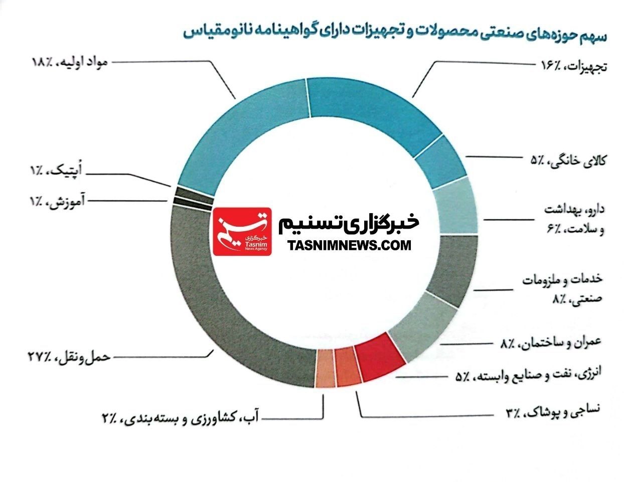ستاد توسعه فناوری‌های نانو و میکرو , ستاد ویژه توسعه فناوری نانو , فناوری نانو , 