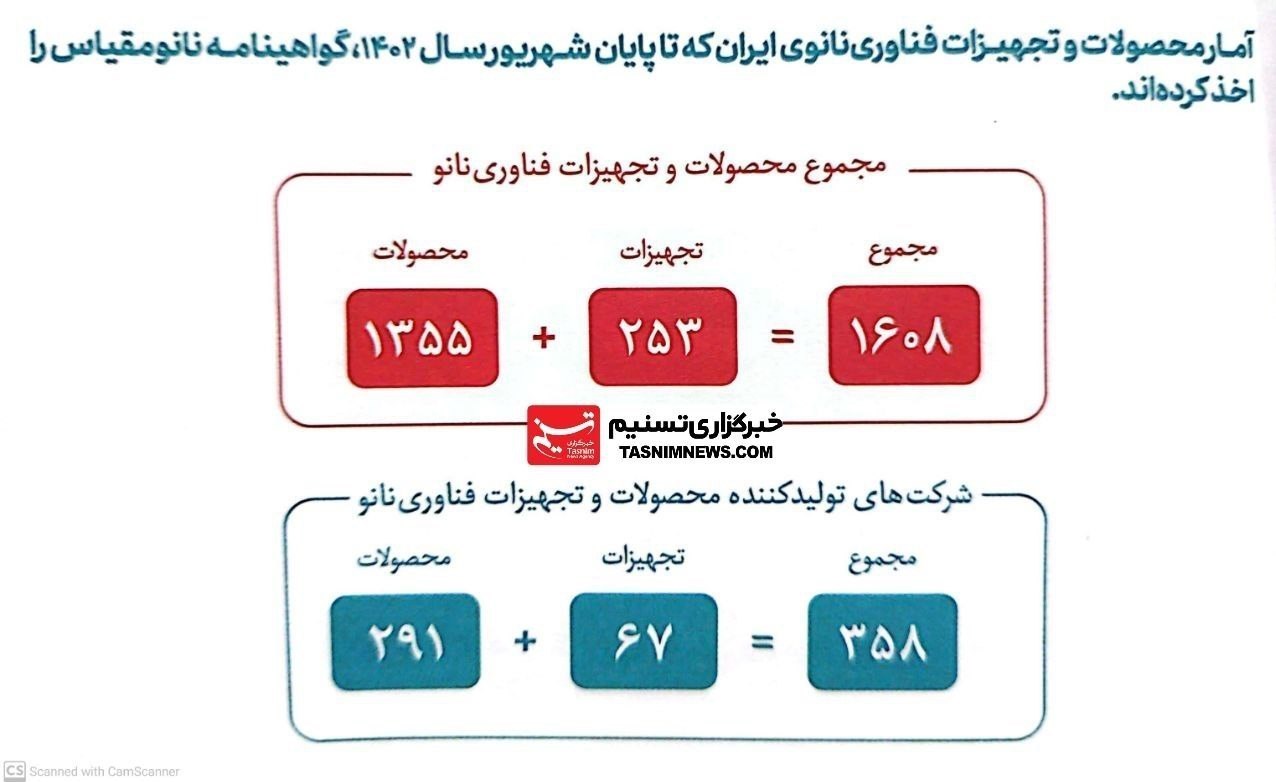ستاد توسعه فناوری‌های نانو و میکرو , ستاد ویژه توسعه فناوری نانو , فناوری نانو , 
