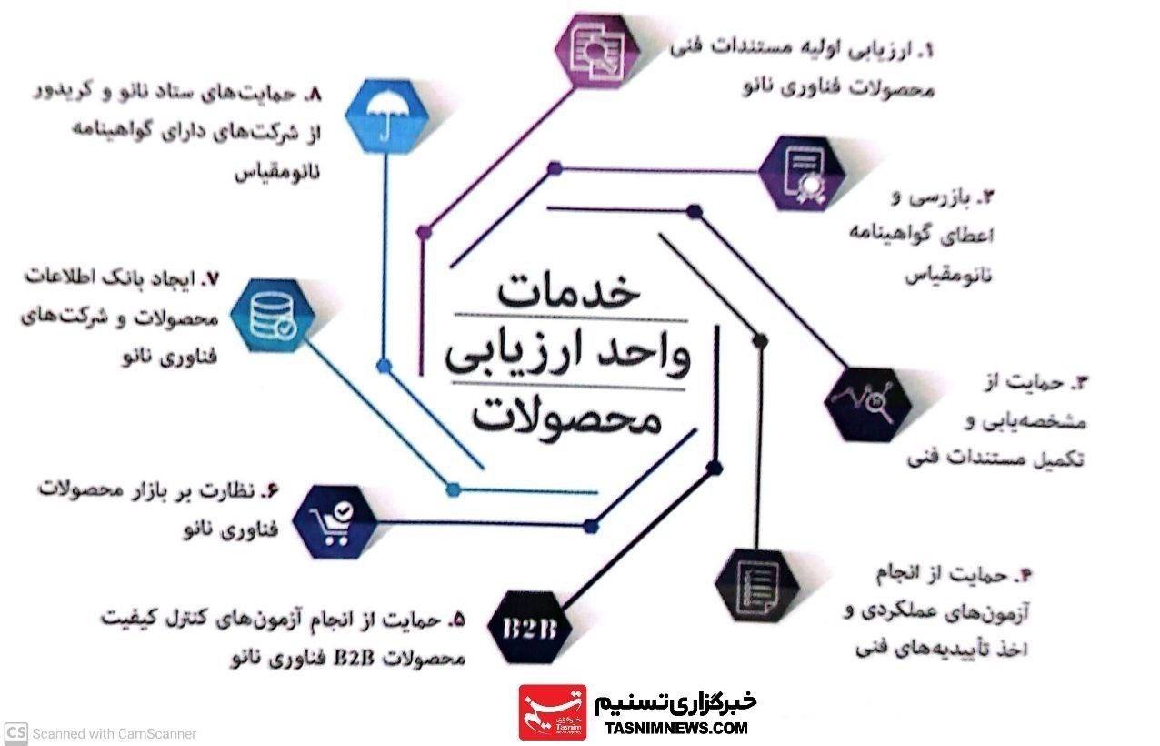 ستاد توسعه فناوری‌های نانو و میکرو , ستاد ویژه توسعه فناوری نانو , فناوری نانو , 