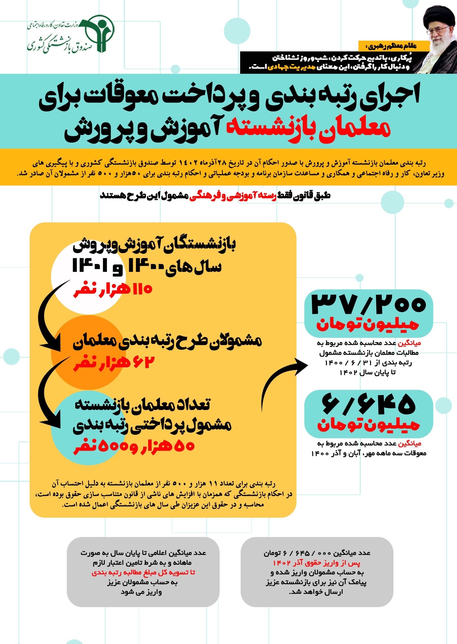 نظام رتبهبندی معلمان ,