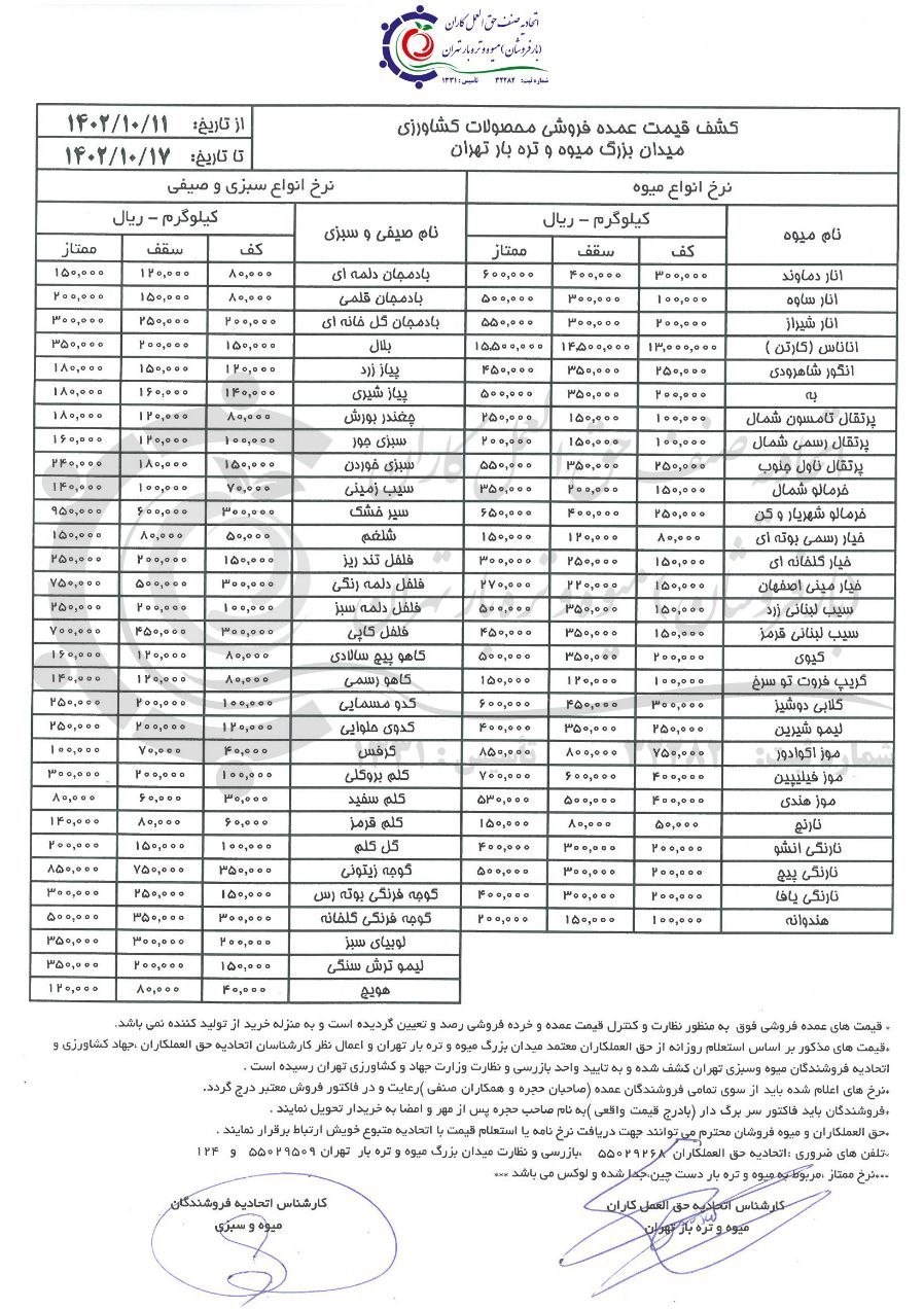 سازمان میادین میوه و ترهبار , بازار میوه ,