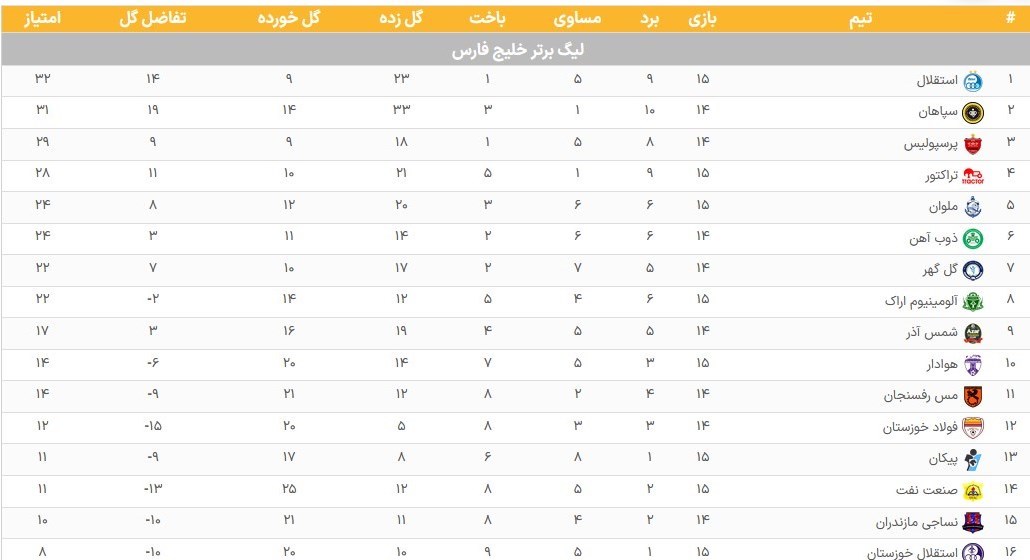 تیم فوتبال پرسپولیس , تیم فوتبال سپاهان اصفهان , لیگ برتر فوتبال , 
