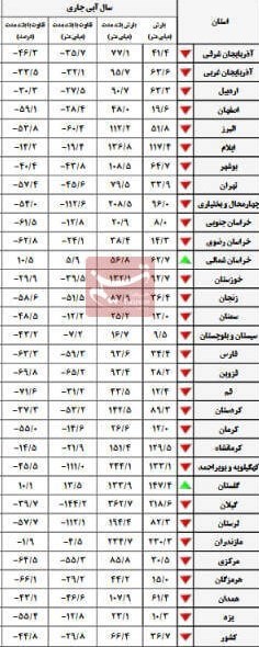 سازمان هواشناسی کشور ,
