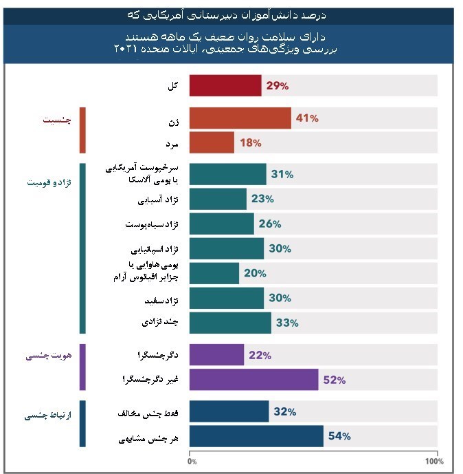 زنان , 