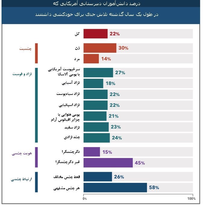 زنان , 