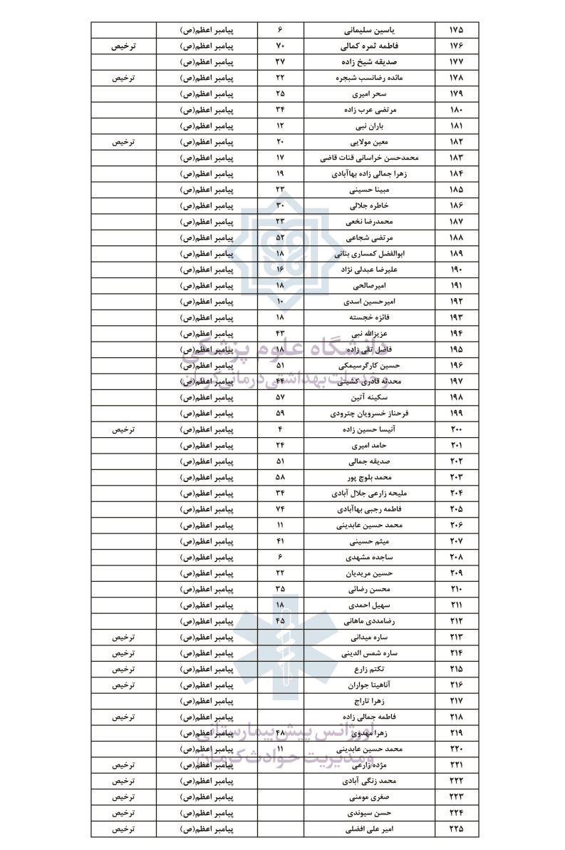 حمله تروریستی کرمان , استان کرمان , شهید سپهبد قاسم سلیمانی , شهید , بیمارستان , 