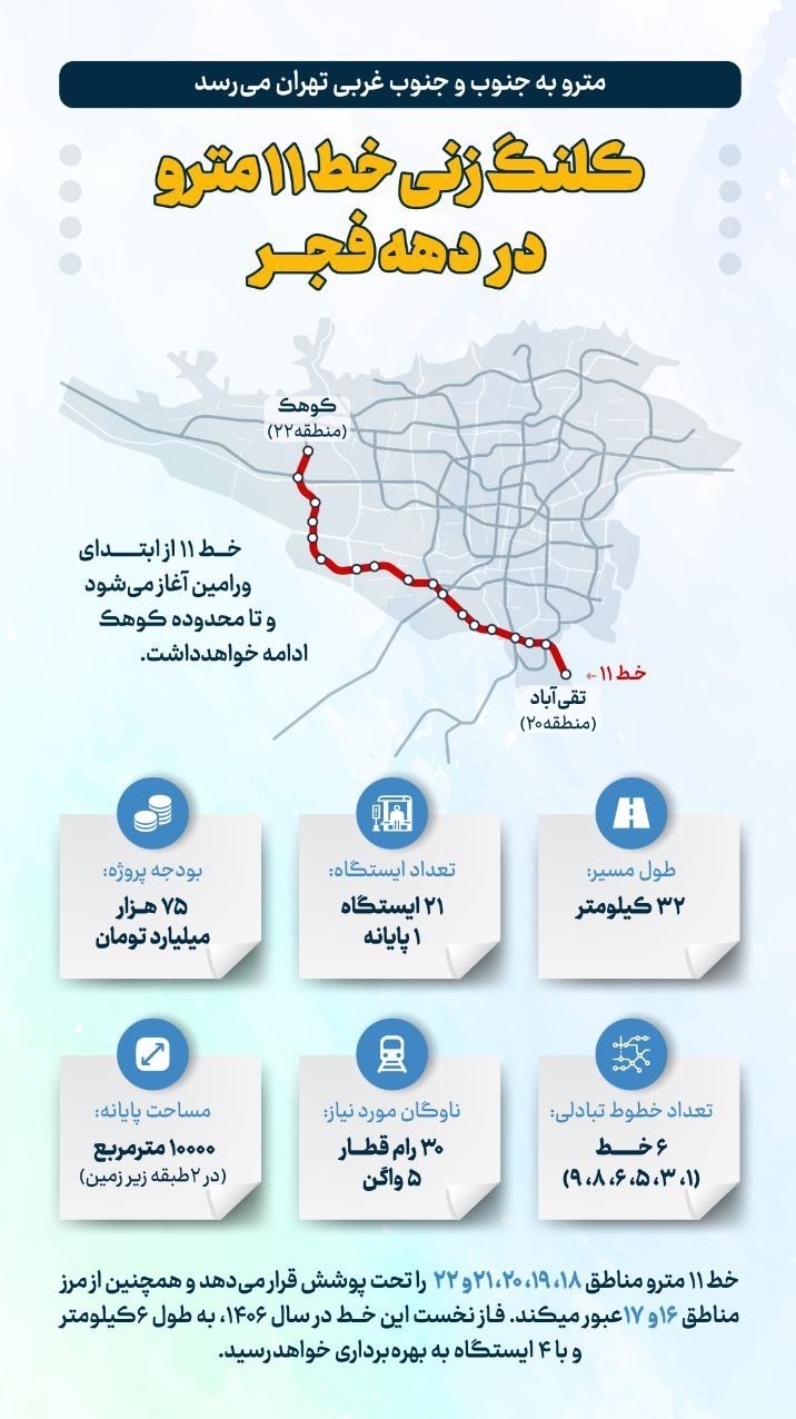 متروی تهران ,