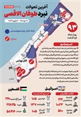 اینفوگراف| روز نود و سوم و ادامه تلاش‌های دیپلماتیک رژیم صهیونیستی برای کوچاندن اجباری مردم غزه