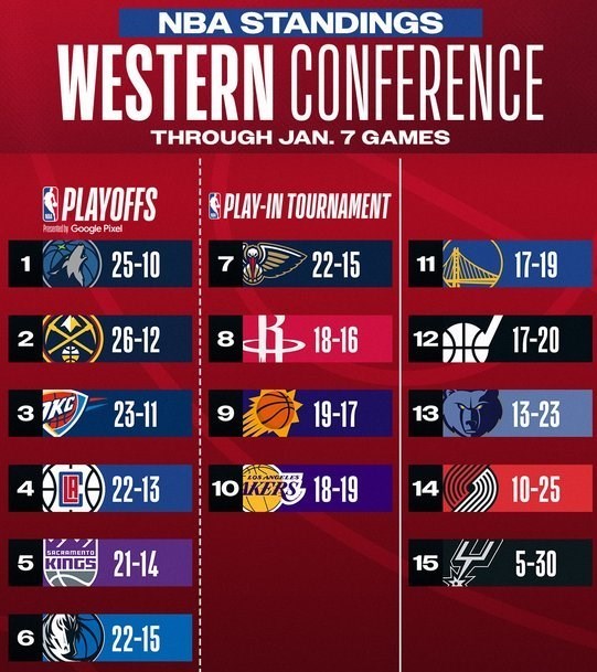 بسکتبال , لیگ NBA , تیم بسکتبال لس آنجلس لیکرز , 