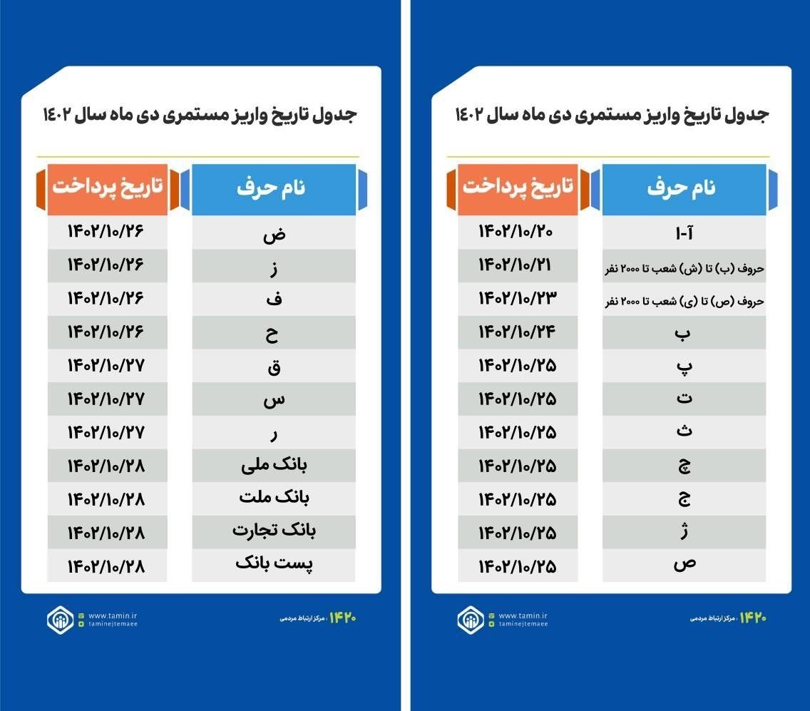 بازنشستگان تامین اجتماعی , اخبار بازنشستگان , 