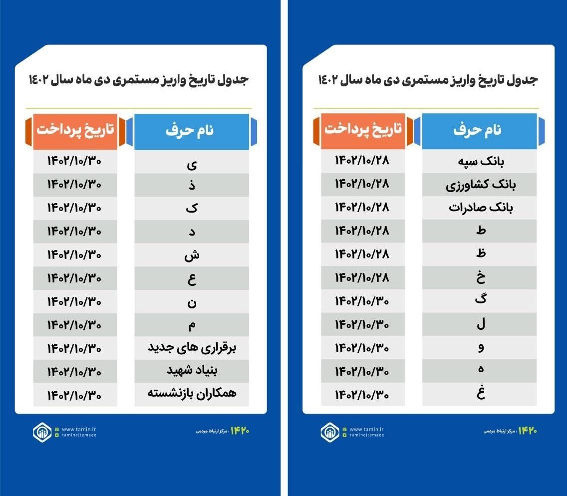 بازنشستگان تامین اجتماعی , اخبار بازنشستگان , 