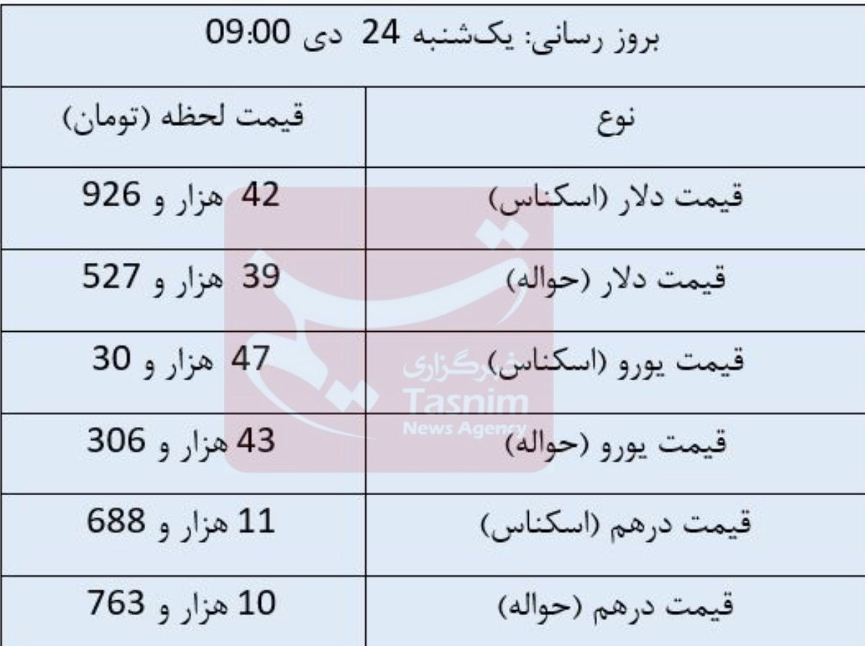 قیمت دلار , قیمت ارز , قیمت یورو , قیمت درهم امارات ,