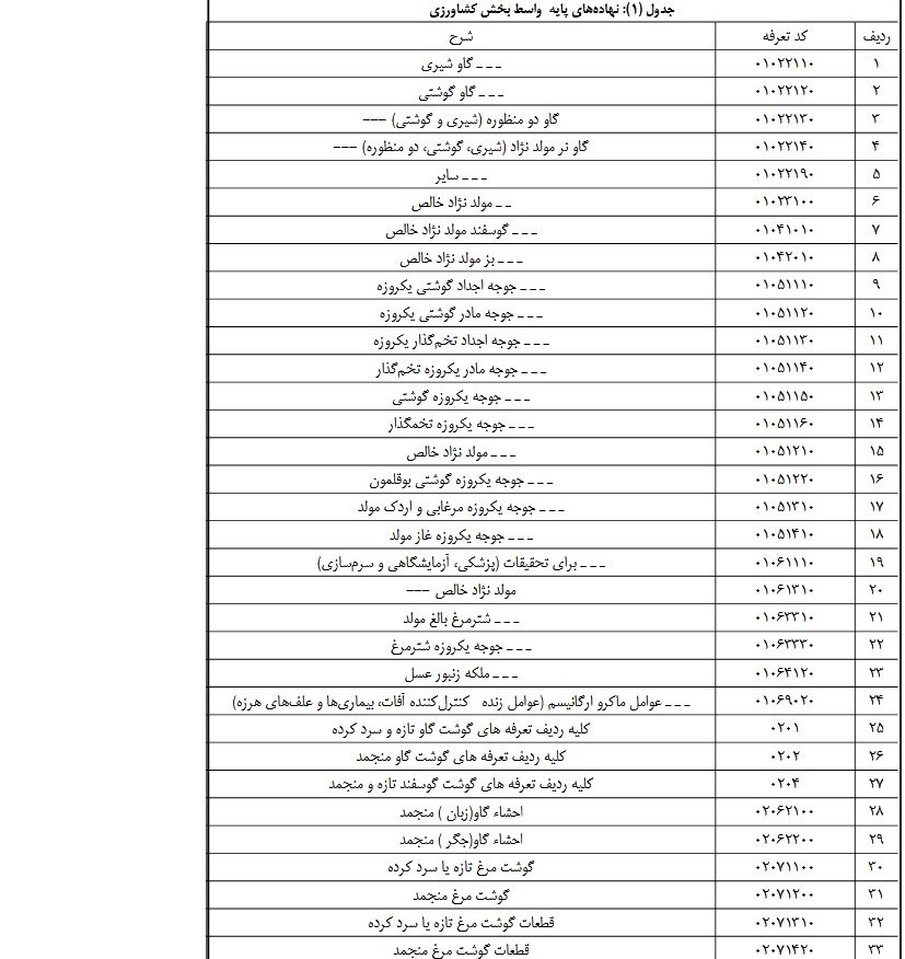 گمرک جمهوری اسلامی ایران ,