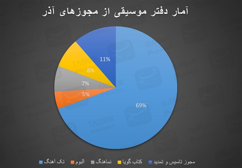 موسیقی , خانه موسیقی ایران , موسیقیدان , 