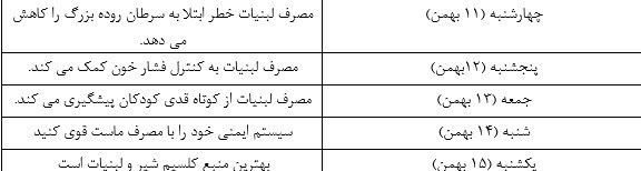 وزارت بهداشت , بهداشت و درمان , تغذیه سالم , 