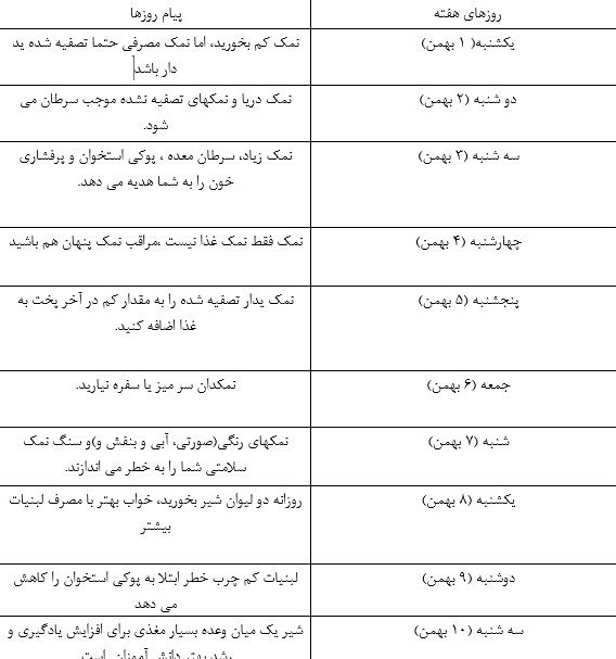 وزارت بهداشت , بهداشت و درمان , تغذیه سالم , 