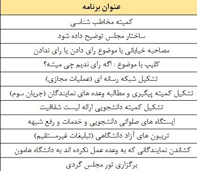 دانشگاه های جمهوری اسلامی ایران , دانشگاه صنعتی شریف , انتخابات در جمهوری اسلامی ایران , تشکلهای دانشجویی , 