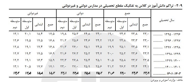 مدارس غیر دولتی , دانش‌آموزان , 