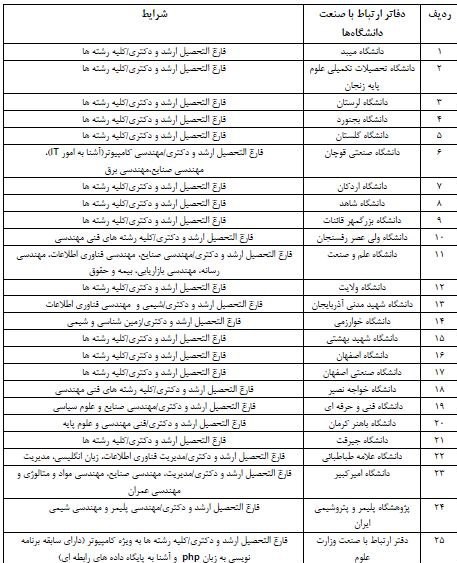 وزارت علوم , امریه سربازی ,
