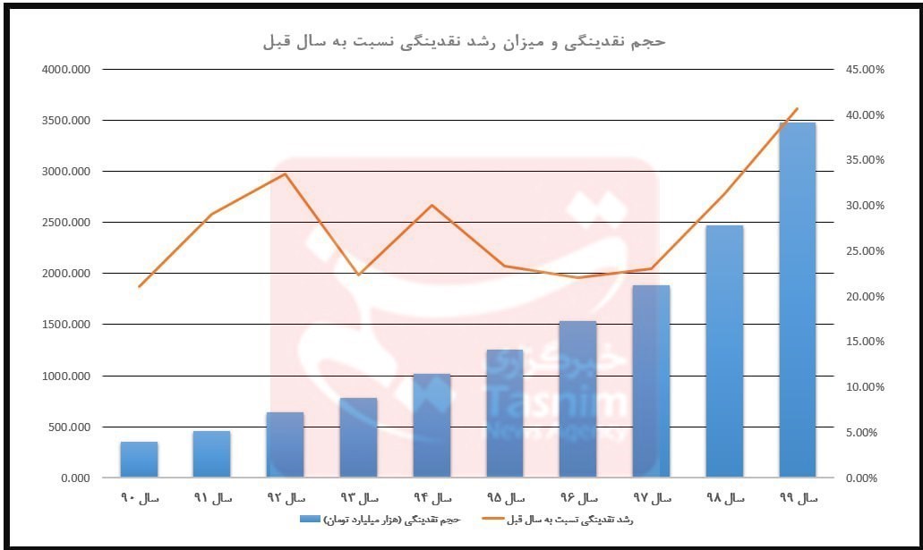 دهۀ «رکود، عبرت، تجربه» , 