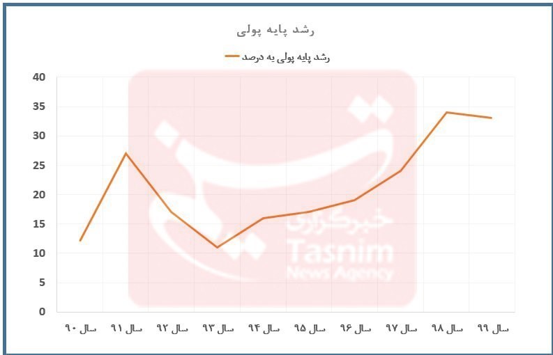 دهۀ «رکود، عبرت، تجربه» , 
