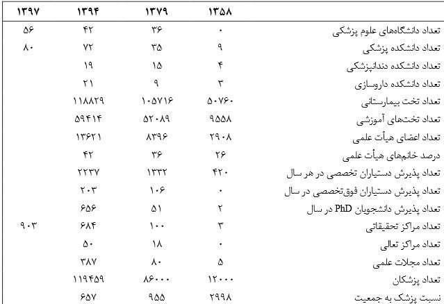 وزارت بهداشت , بهداشت و درمان , سازمان غذا و دارو , محمدرضا پهلوی , انقلاب اسلامی , 