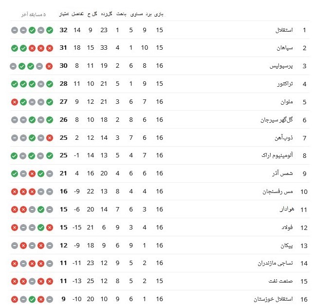 لیگ برتر فوتبال , تیم فوتبال پرسپولیس , تیم فوتبال استقلال خوزستان , 