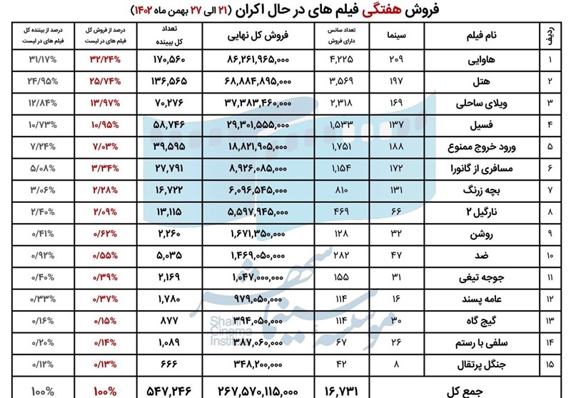 سینمای ایران , سینما , 