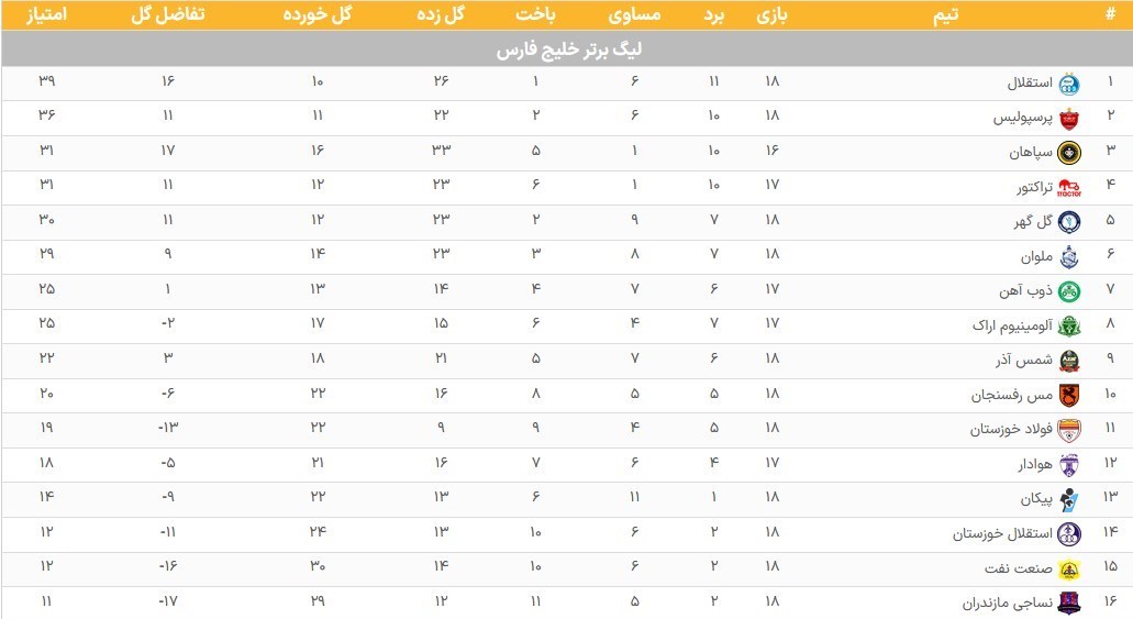 لیگ برتر فوتبال , تیم فوتبال پرسپولیس , تیم فوتبال تراکتور تبریز ,