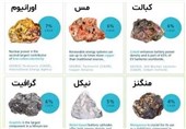 اینفوگرافیک 9 ماده معدنی در حوزه انرژی برای سرمایه‌گذاری