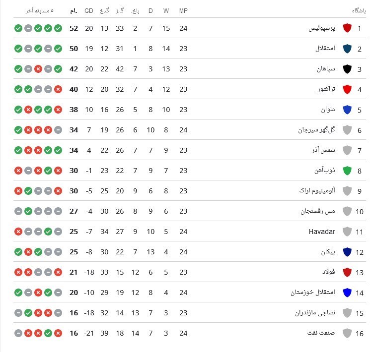 لیگ برتر فوتبال , تیم فوتبال صنعت نفت آبادان , تیم فوتبال پرسپولیس ,