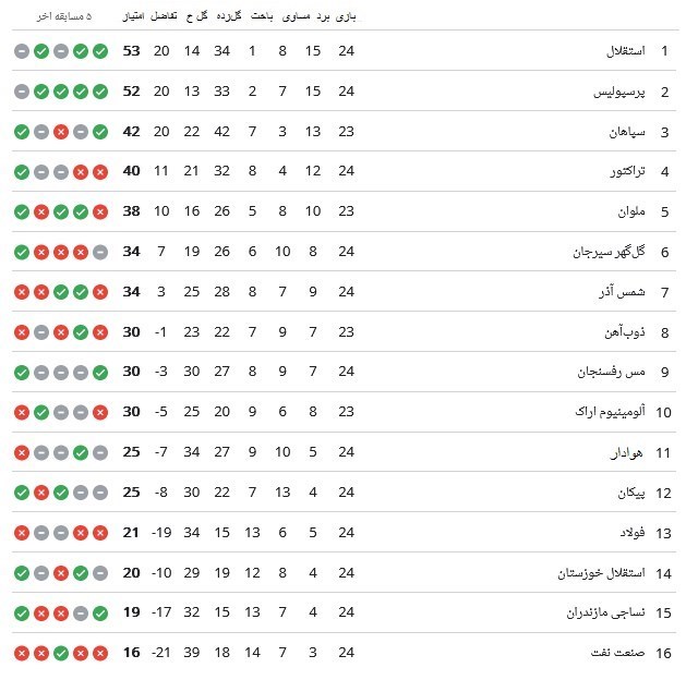 لیگ برتر فوتبال , 
