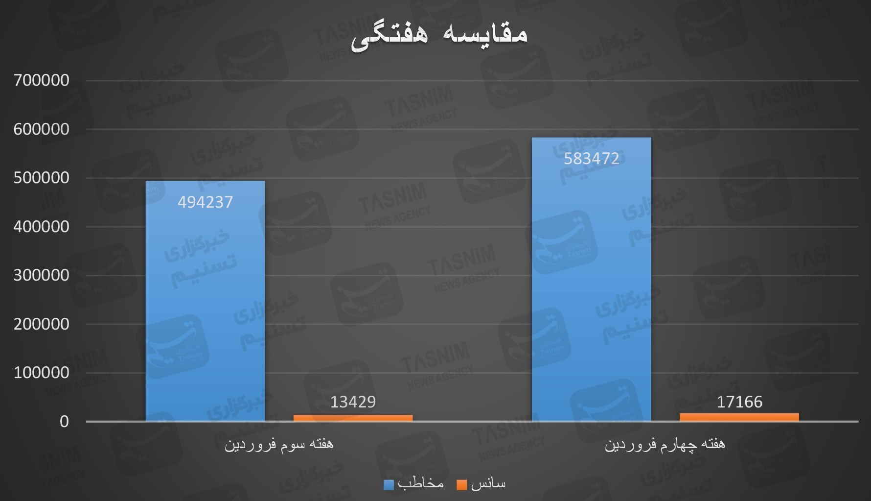 اخبار اکران , جواد عزتی , بهرام افشاری , سینما , سینمای ایران , فیلم , 