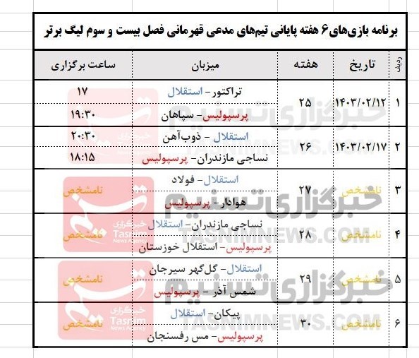 لیگ برتر فوتبال ,