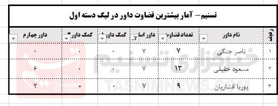 خداداد افشاریان , فدراسیون فوتبال , کمیته داوران فدراسیون فوتبال ,