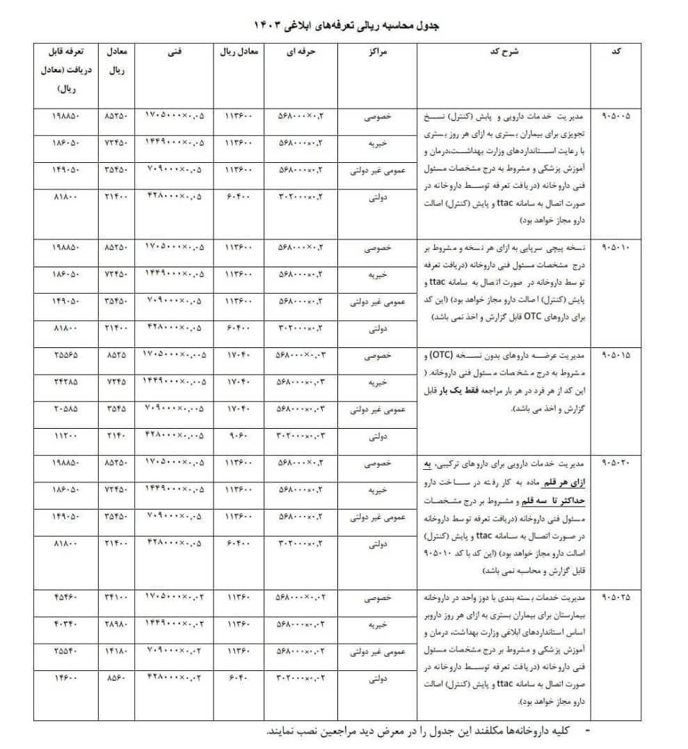 داروی شیمیایی , وزارت بهداشت , بهداشت و درمان , سازمان غذا و دارو , 