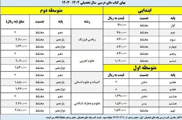 کتاب های درسی , دانشآموزان ,