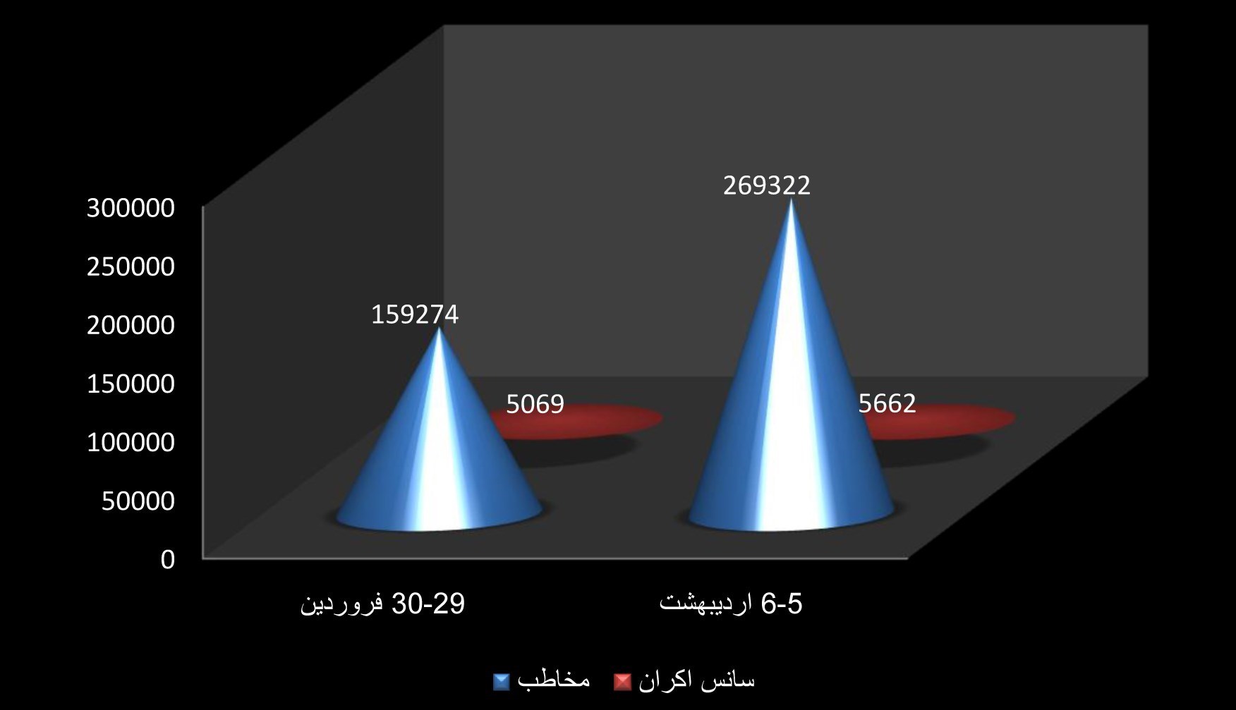 اخبار اکران , سینمای ایران , سینما , جواد عزتی , بهرام افشاری , الناز شاکردوست , سروش صحت , پژمان جمشیدی , پارسا پیروزفر , شهاب حسینی , 