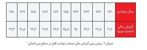 نوشت‌افزار , نوشت افزار ایرانی اسلامی , تولید ملی , 