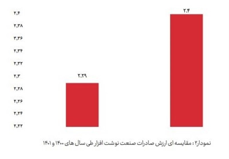 نوشت‌افزار , نوشت افزار ایرانی اسلامی , تولید ملی , 
