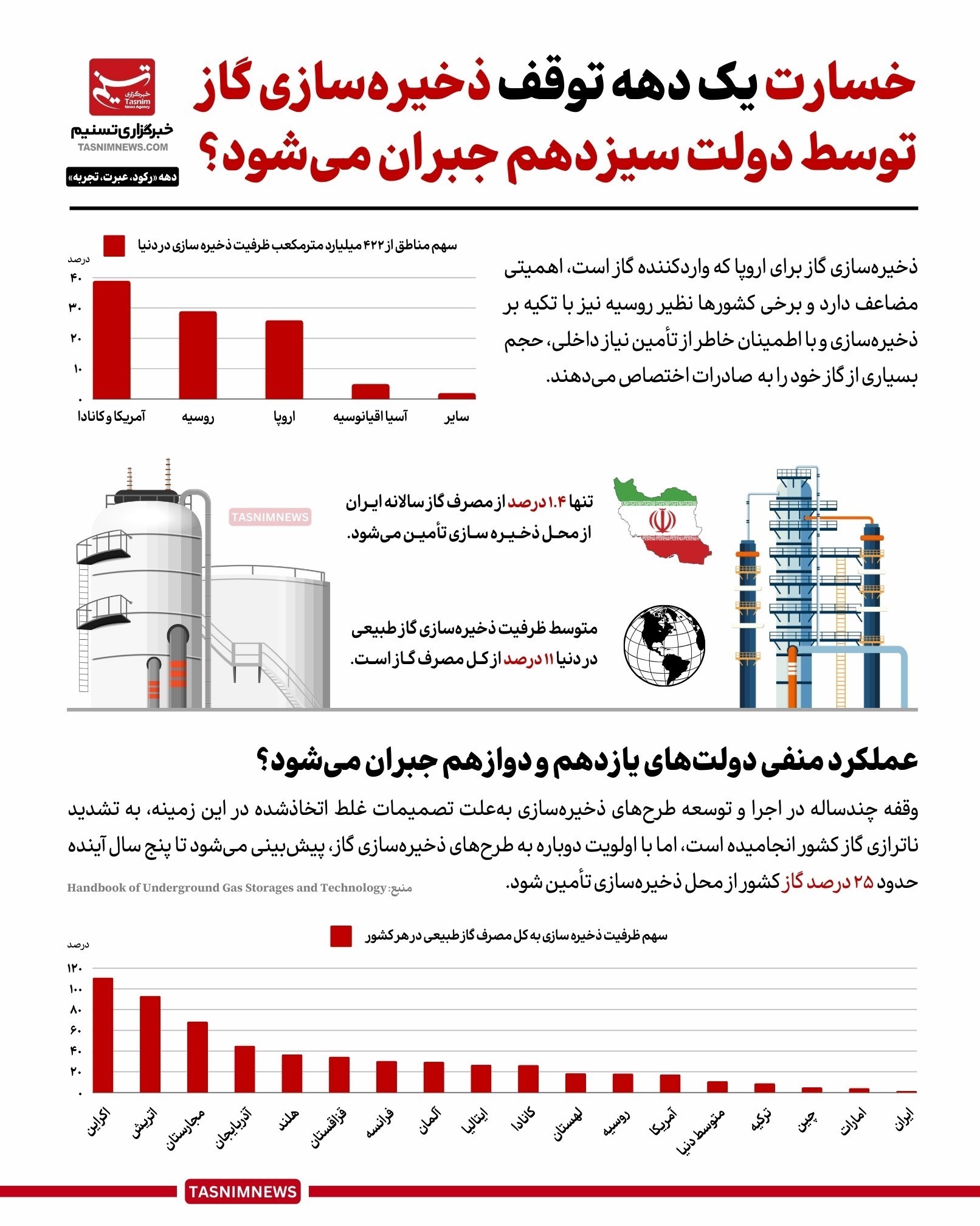دهۀ «رکود، عبرت، تجربه» , 