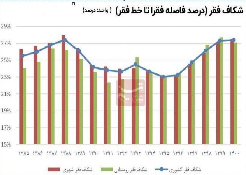 دهۀ «رکود، عبرت، تجربه» , 