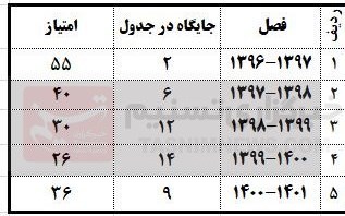 تیم فوتبال ذوب‌آهن اصفهان , 