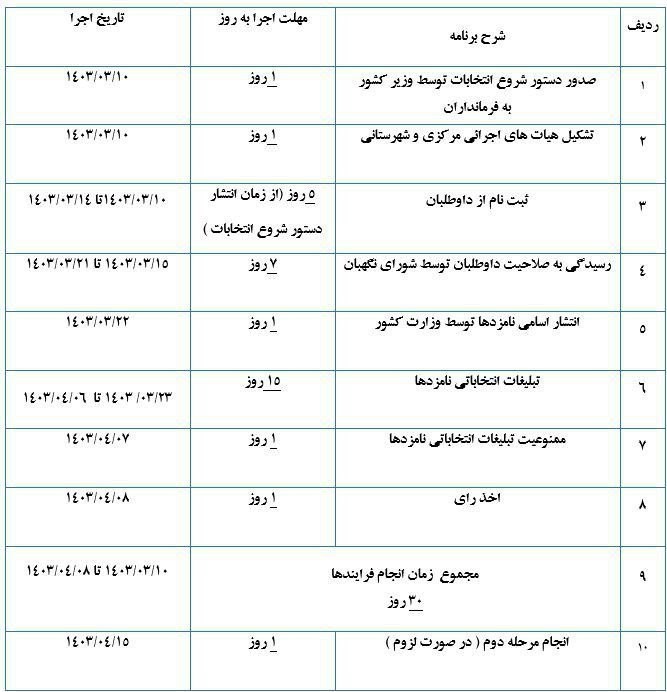 چهاردهمین دوره انتخابات ریاست جمهوری ایران , وزارت کشور جمهوری اسلامی ایران , ستاد انتخابات وزارت کشور , 
