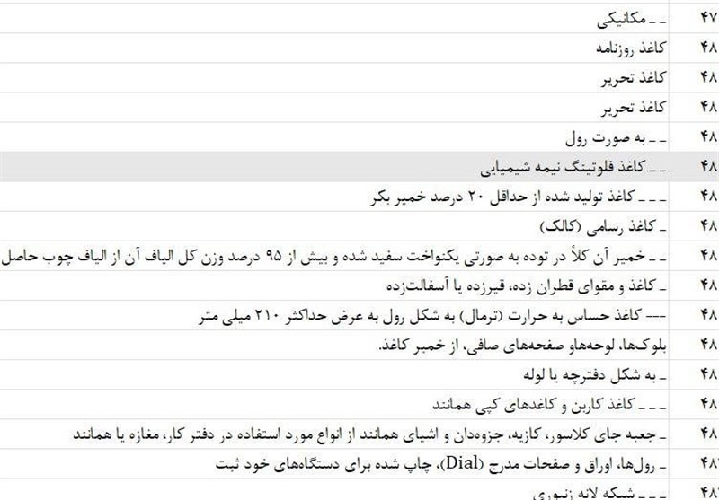 کاغذ , 