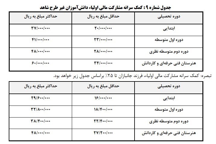 مدارس شاهد , دانش‌آموزان , 