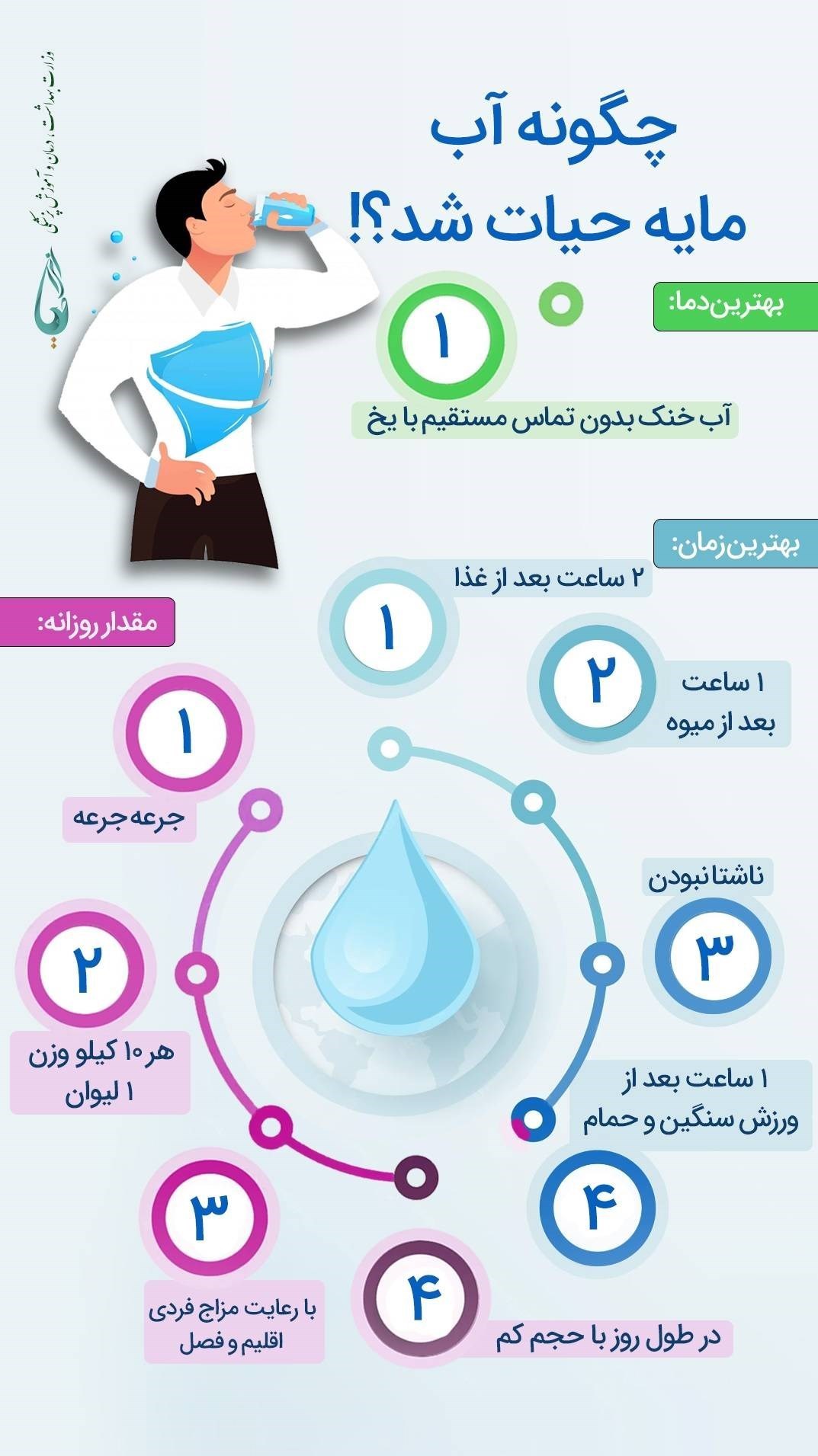 وزارت بهداشت , بهداشت و درمان , طب ایرانی , 