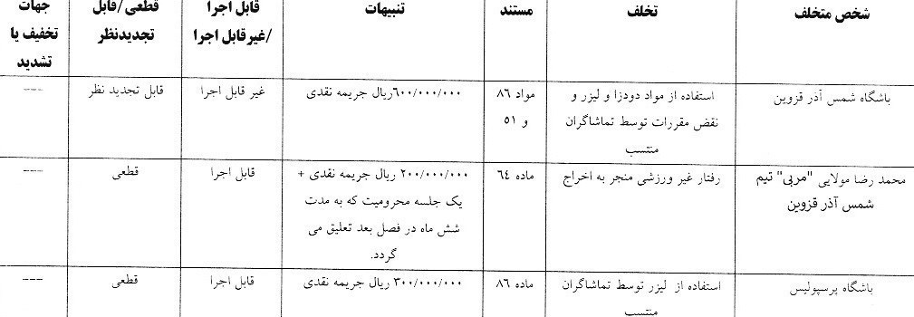 شمس آذر قزوین , تیم فوتبال پرسپولیس , 