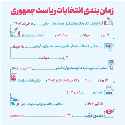 زمان بندی انتخابات ریاست جمهوری