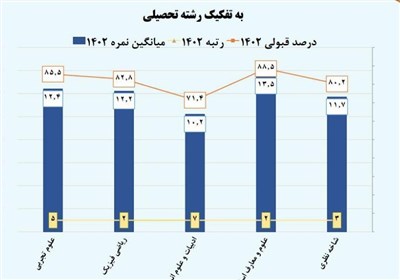 مدارس دولتی , مدارس استعدادهای درخشان | سمپاد , مدارس شاهد , دانش‌آموزان , 